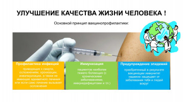 Всемирная неделя иммунизации - 2024 Всемирная неделя иммунизации - 2024.