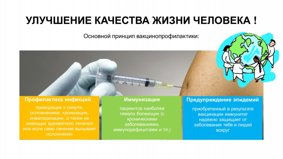Всемирная неделя иммунизации - 2024 Всемирная неделя иммунизации - 2024.
